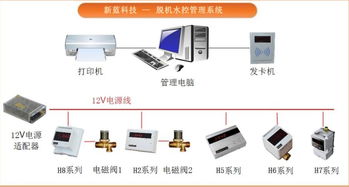江苏南京新蓝水控机XL-H201 脱机计量型一卡通系统的卓越解决方案