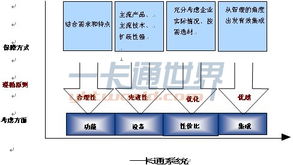 中芯科技企业一卡通系统设计解决方案
