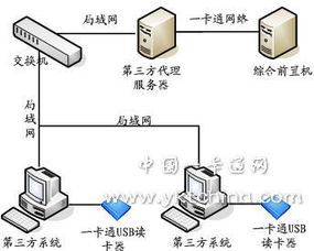 新中新校园一卡通系统 构建智慧校园的完整解决方案